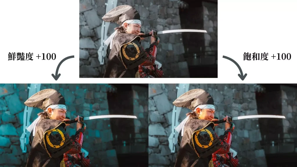 鮮豔度的特色是保留膚色，強調不飽和的色彩，並且與飽和度編輯做對比