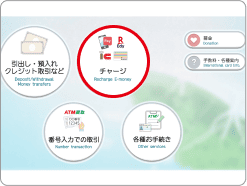 在提款機點擊儲值