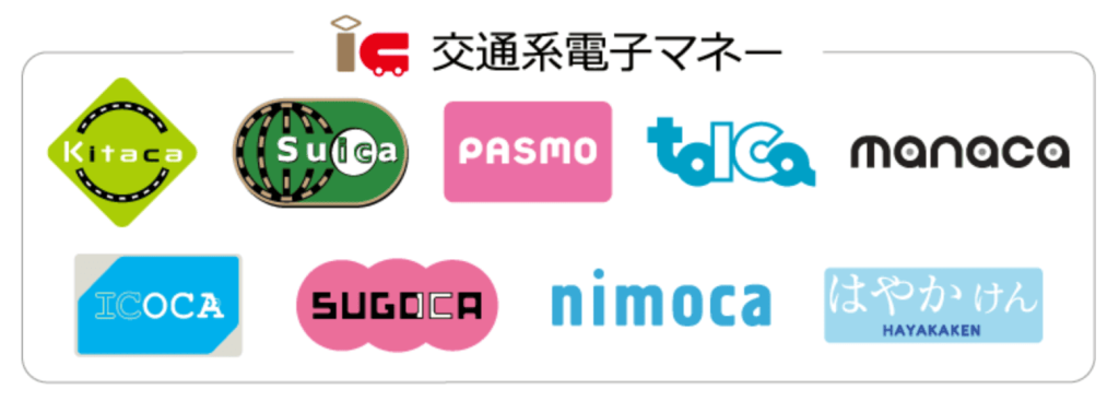 提款機除值支援的卡片總覽