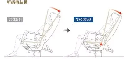 座位膝蓋前方的空間通常很大，可以放置大型行李