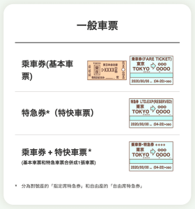 一般車票包含乘車券和特急券，這兩張是分開的