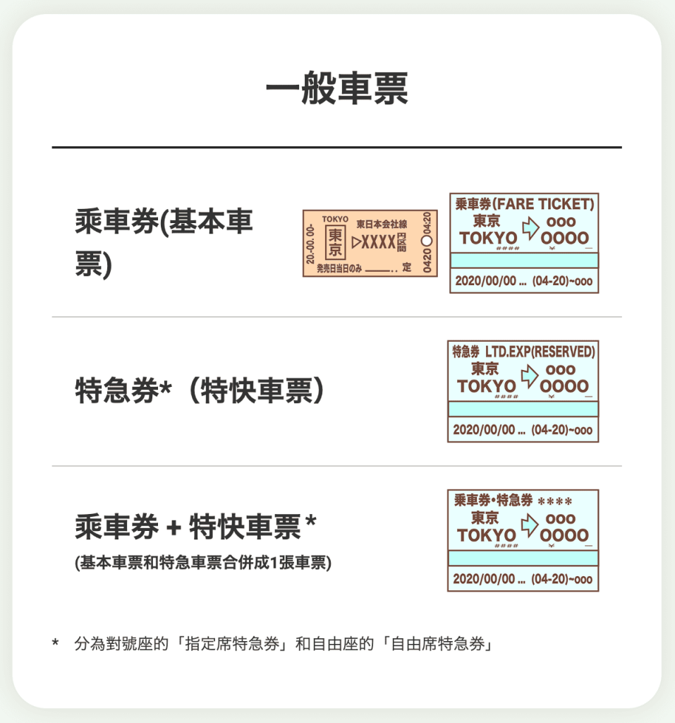 特急雷鳥号　指定席券　使用不可 日本JR特急列車怎麼搭？ 綠色車廂差別、指定席、JR Pass、費用，看這篇