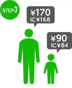 成人票價170日圓，兒童票價90日圓