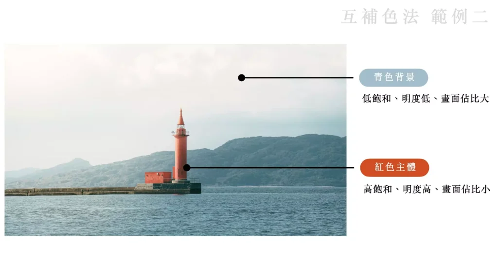 互補色法的第二張圖片，紅色主體跟青色背景的對比下，營造電影感氛圍，使色彩和諧