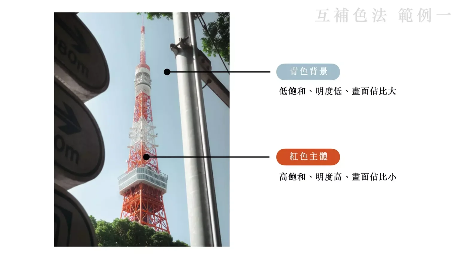 分裂互補法的視覺介紹圖，呈現 Y 字型