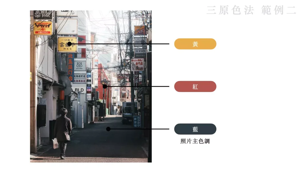 三原色法的範例二，街拍的調色可以使用藍色為主調，再輔以紅色與黃色，為照片注入活力