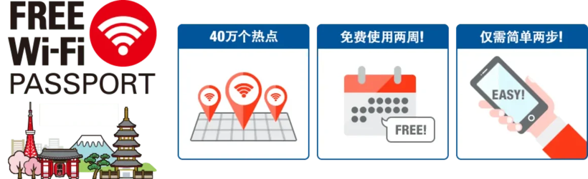 如果吃到飽被限速，可以使用softbank的免費wifi熱點遍及全日本超過四十萬處